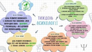 Детальніше про статтю Тиждень психології