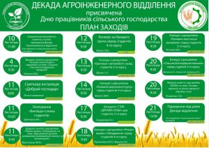 Детальніше про статтю Декада Агроінженерного відділення